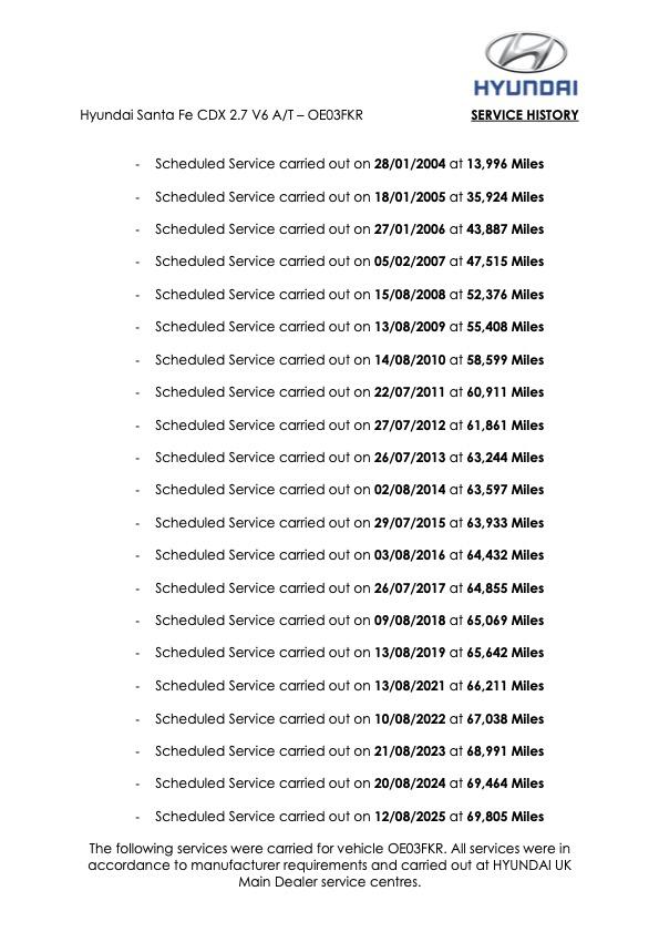 Hyundai Santa Fe 2.7 V6 CDX SUV 5dr Petrol Automatic (274 g/km, 168 bhp)